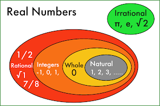 Real numbers