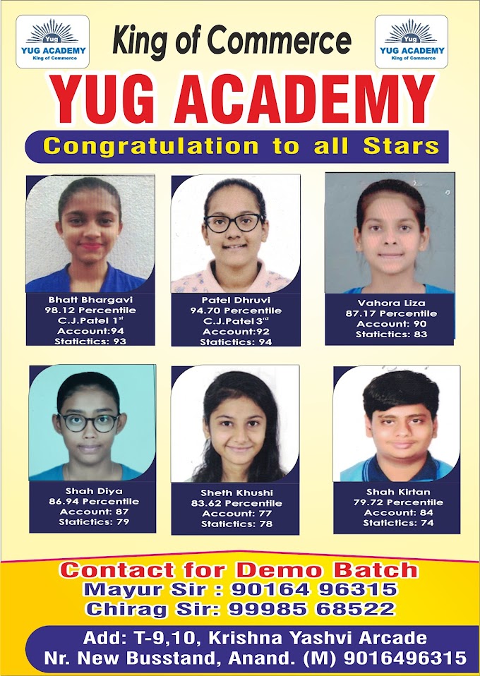 Toppers of 12 Commerce 2021-22