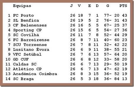 herois do desporto joneca santa nostalgia 04