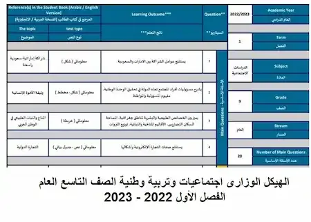 الهيكل الوزارى اجتماعيات وتربية وطنية الصف التاسع العام الفصل الأول 2022 - 2023