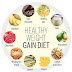 How to Gain Weight Naturally: Supplements, Proteins & Proven Steps