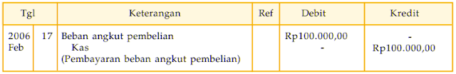 Contoh Transaksi Perusahaan dagang dari Beban Angkut Pembelian Barang yang Dibeli