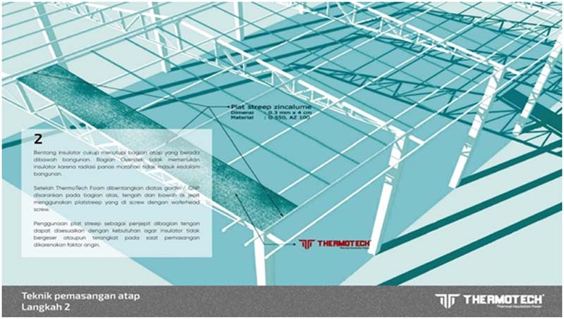 Insulasi Atap Thermofoil