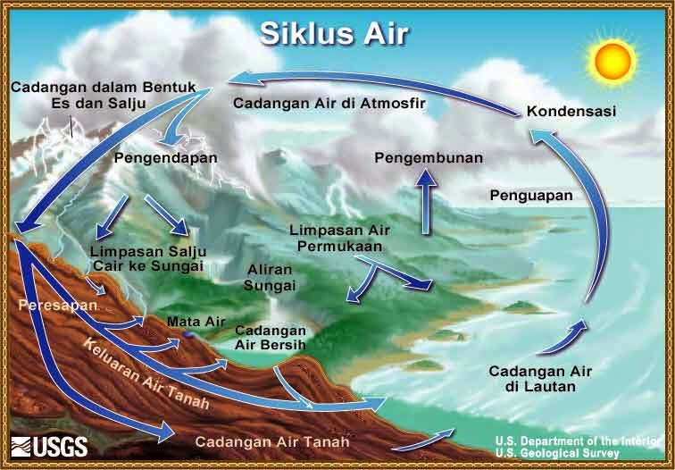 Bagaimana Proses Terjadinya Hujan