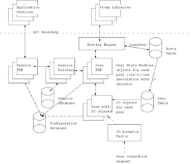 Architecture Of Software3