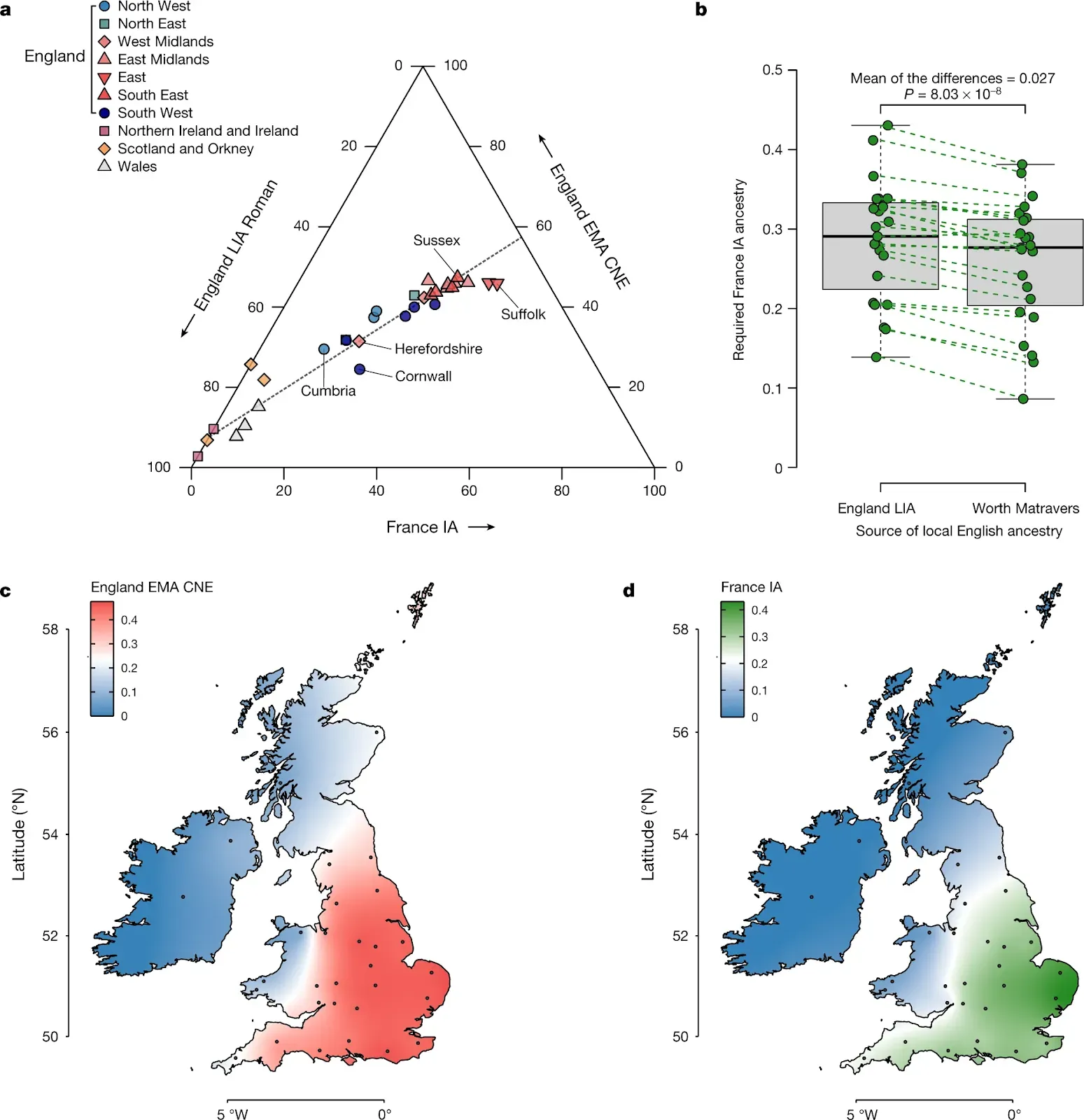 Population structure of present-day Britain and Ireland