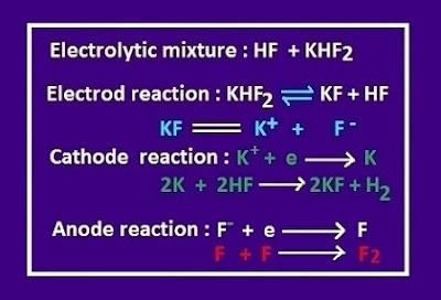 Use of hydrofluoric acid as a precursor of fluorine