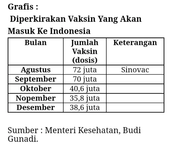 Menkes Bilang Indonesia Butuh 331 Juta Dosis Vaksin