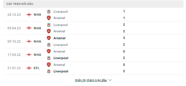 Giải thích kèo Arsenal vs Liverpool, 23h30 ngày 7/1-FA Cup Doi-dau-7-1