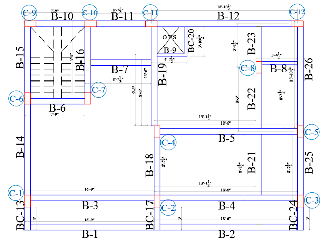 Beam plan