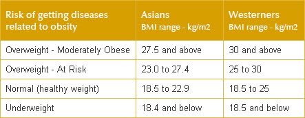BMI RANGE