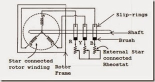 slip-ring-induction-motor-stator-rotor-windings