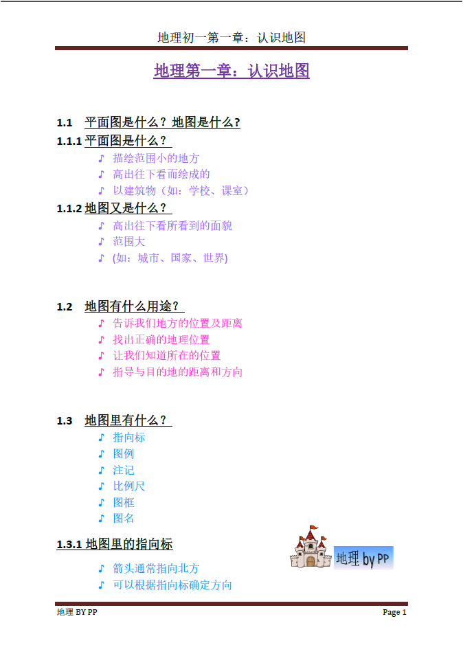 地理笔记 地理初一第1章 认识地图