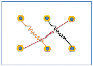 pola hubungan pada terminal konektor motor 3phasa