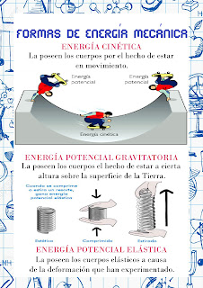 Las leyes de Newton