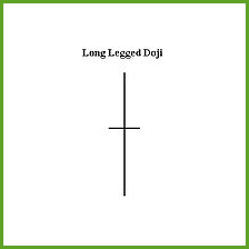 Bentuk LOng Legged Doji