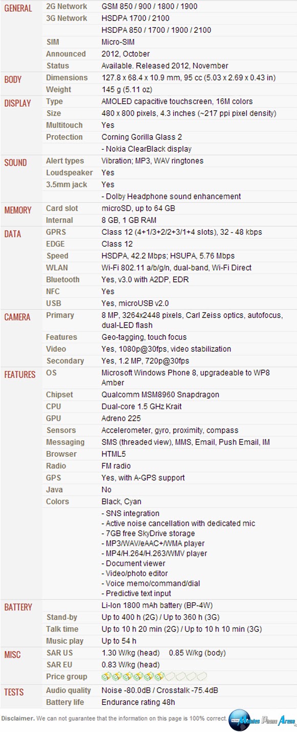 Nokia Lumia 810 - Full phone specifications Pic