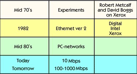 What-is-LAN-Local-Area-Network