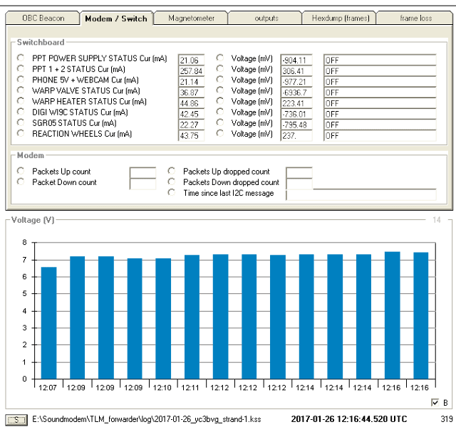 STRaND-1 9600 baud Telemetry 