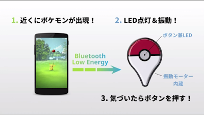 Informações sobre captura com Pokémon Go Plus
