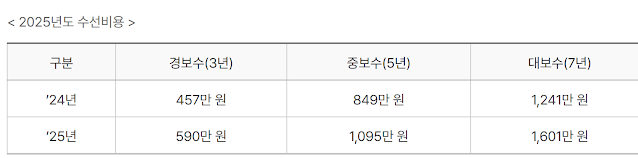 2025년 생계급여 변경사항, 지원 자격, 지원 혜택, 신청 방법