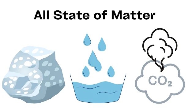 All states of matter | States of matter notes