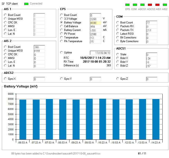 AAUSAT-4 2400 baud Telemetry