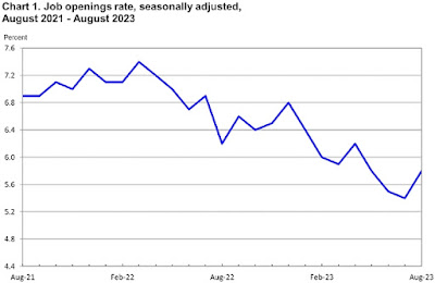 CHART: Job Openings Rate -  August 2023 UPDATE