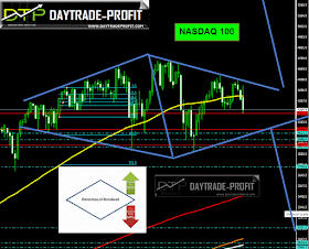 NASDAQ 100 TECHNICAL ANALYSIS