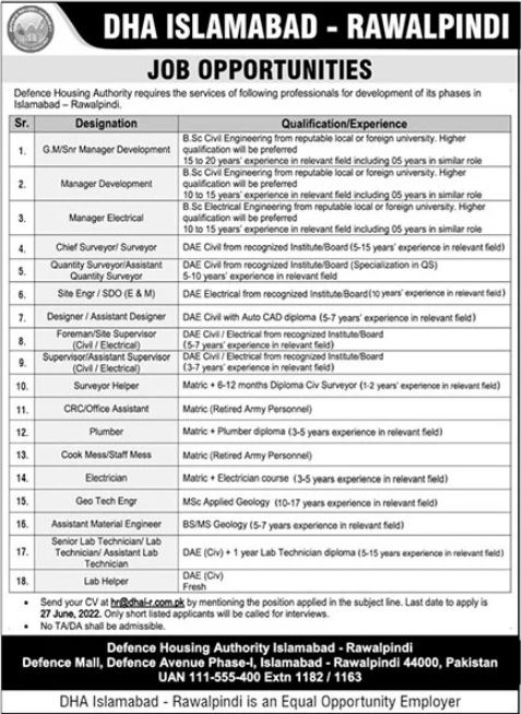 Home All Department Jobs  Latest Jobs Defence Housing Authority - DHA Jobs