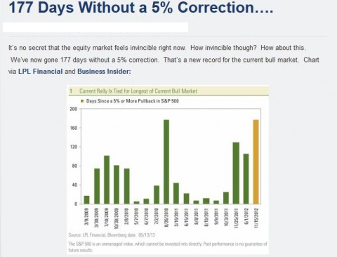 market correction coming