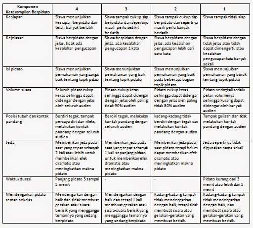 Contoh Rubrik Penilaian Keterampilan  Pidato