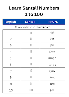 Santali counting numbers 1-100