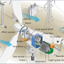 on video What's inside a wind turbine?