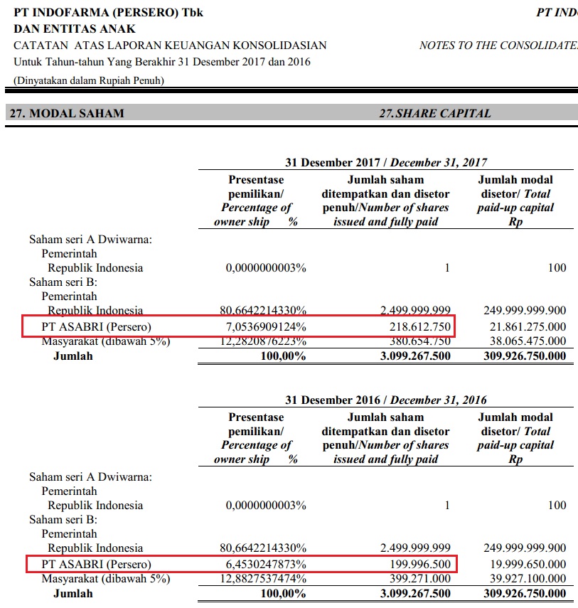 Daftar Lengkap Saham Saham Yang Dibeli Asabri