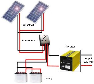 [aplikasi+solar+sel2.bmp]