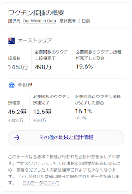 オーストラリアのCOVID19ワクチン接種数