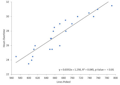 Seven QC tools-Scatter Diagram