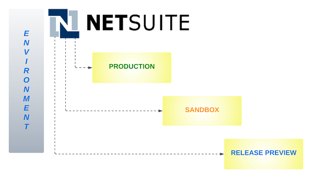 runtime.envType