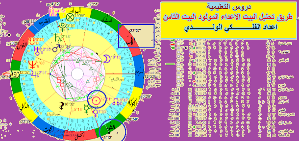 تحديد  البيوت الاعداء المولود السابع والثامن في الخارطة الفلكية الاستوائية