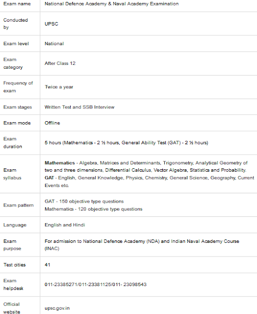 "NDA EXAM SYLLABUS, ELIGIBILITY,SELECTION " For 2020-2021