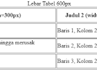 Cara Mengatur dan Mengubah Lebar Tabel HTML di Blog