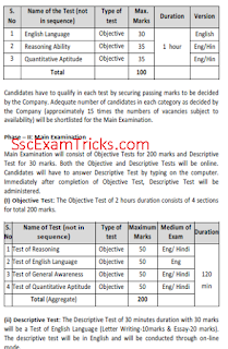 NIACL AO Pre & Main exam Pattern