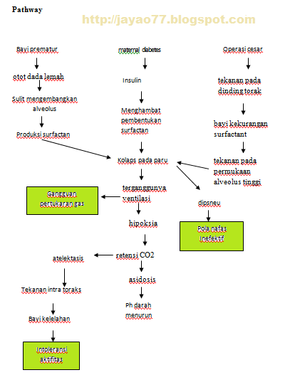 http://jayao77.blogspot.com/2014/11/pathway-sids.html