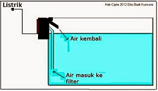 Sistem Kerja Filter Samping