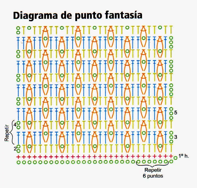 diagrama del punto fantasia