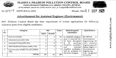 Assistant Engineer - Environment Jobs in Madhya Pradesh Pollution Control Board