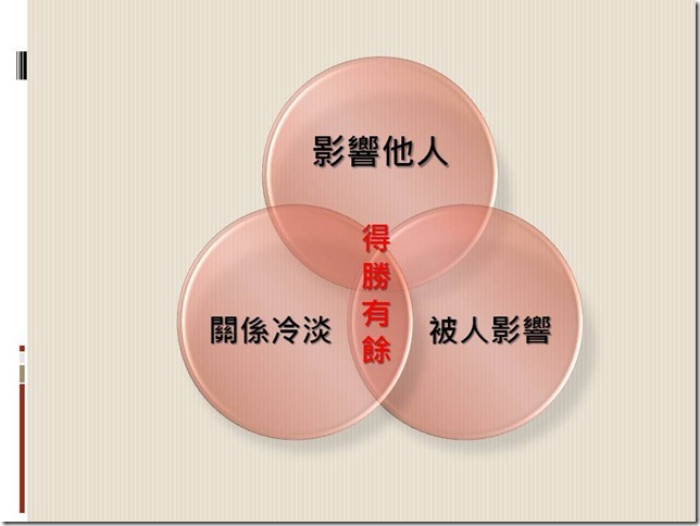 投影片14