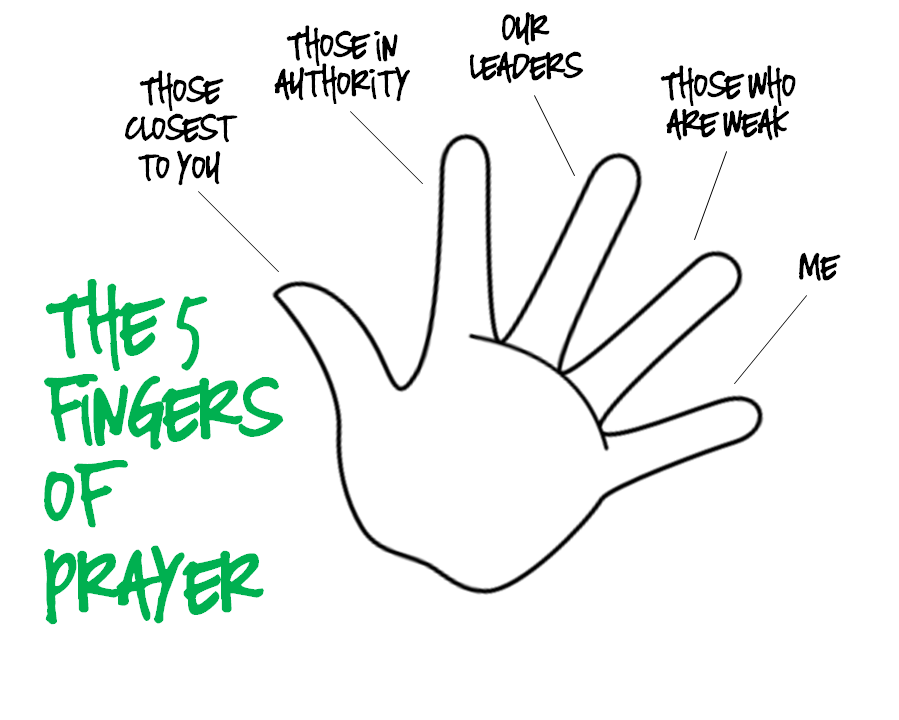 DCLaus Deo Five Finger Prayer