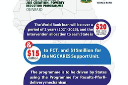CALL FOR OPPORTUNITIES: HOW TO APPLY FOR NG CARES WORLD BANK GRANT/LOANS IN NIGERIA 2022